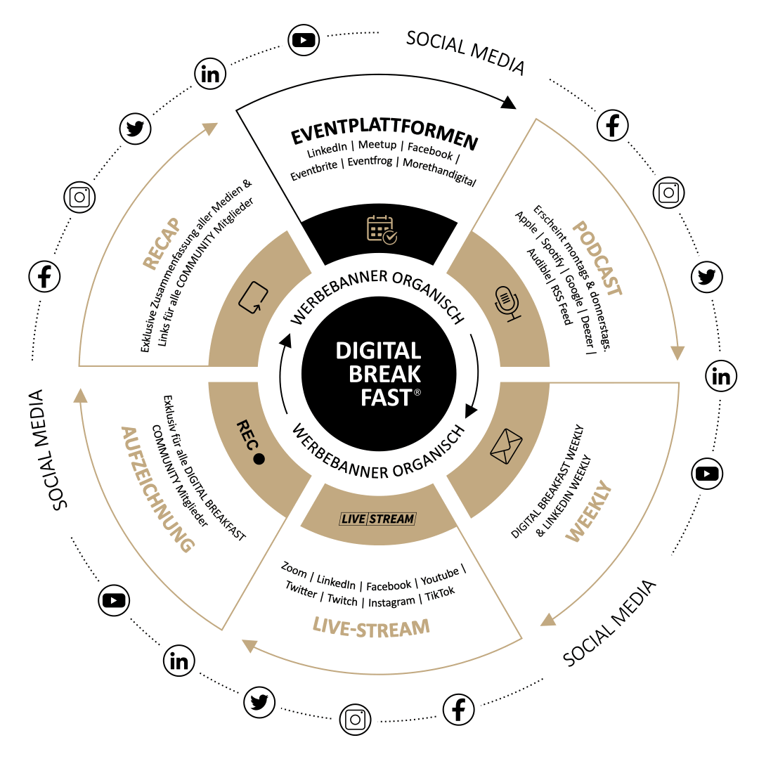 KOMPETENZ-PARTNER WERDEN