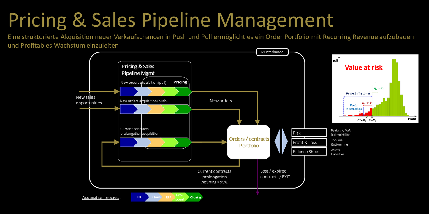 DEEP DIVE | 01.06.2021 | Profit & Sales Pipeline Management B2B