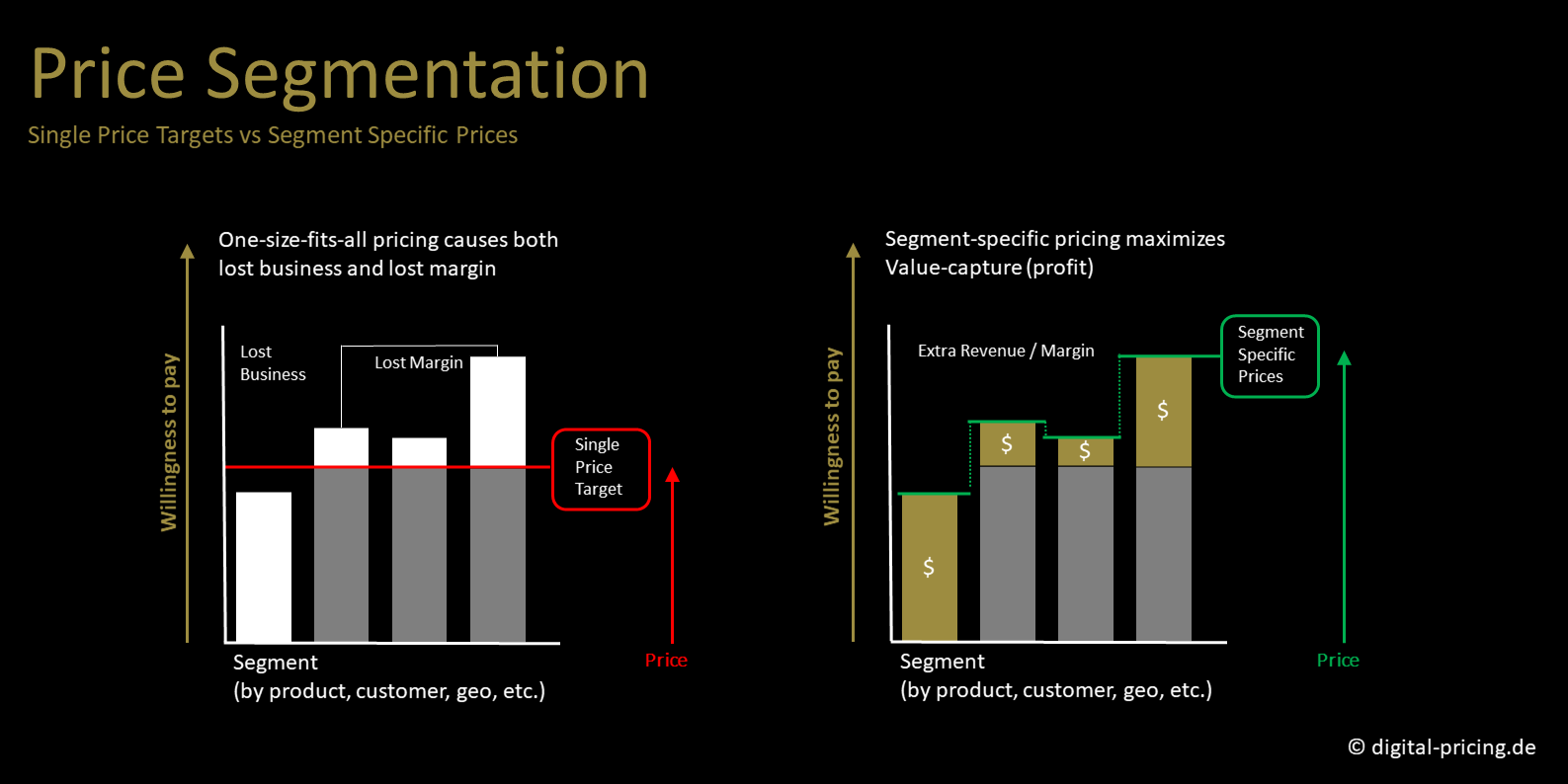 DEEP DIVE | Digital Pricing & Dynamic Pricing