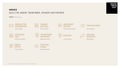 Service-Onpage
